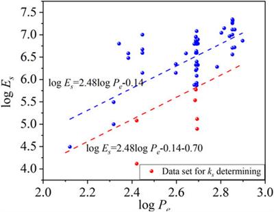 Characteristics of Microseismic Waveforms Induced by Underground Destress Blasting: Comparison With Those Induced by Ground Blasting and Coal Mining